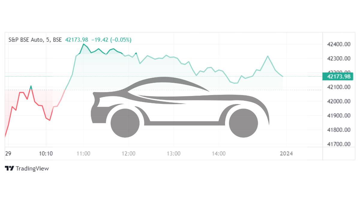 S&P BSE Auto Index Rises 1.17% Led By Tata Motors, Ashok Leyland and Samvardhana Motherson