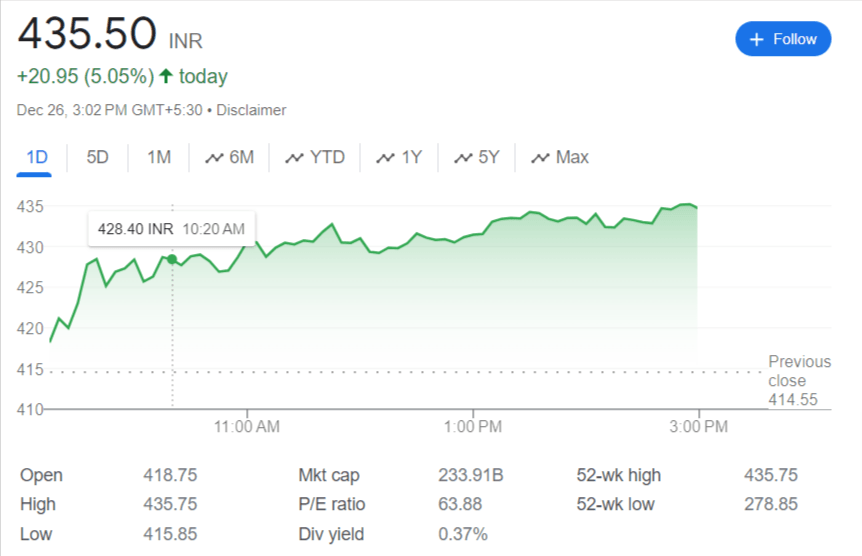 Uptrend Resumption Would Target ₹467-485