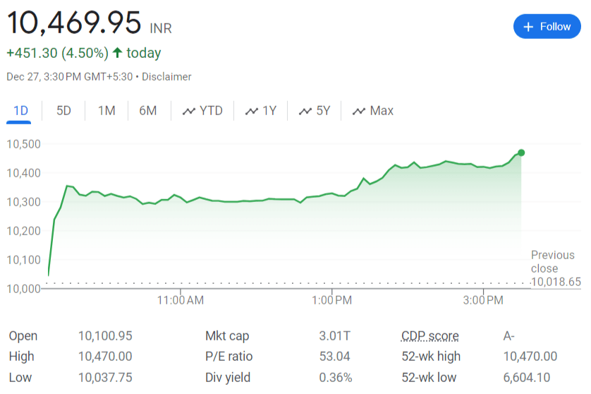 UltraTech Cement Share Price