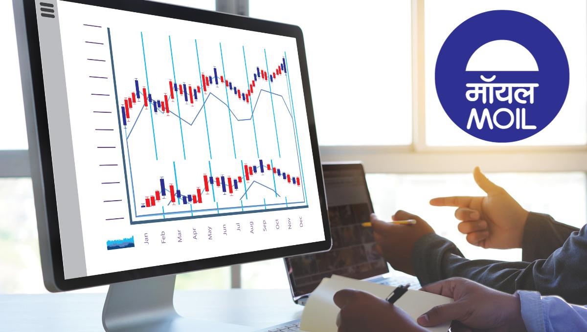 MOIL Share Poised for 18% Upside