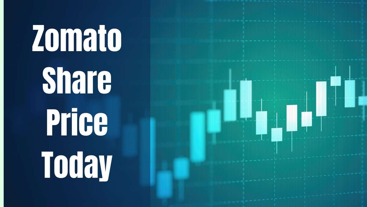 Zomato Share Price Today